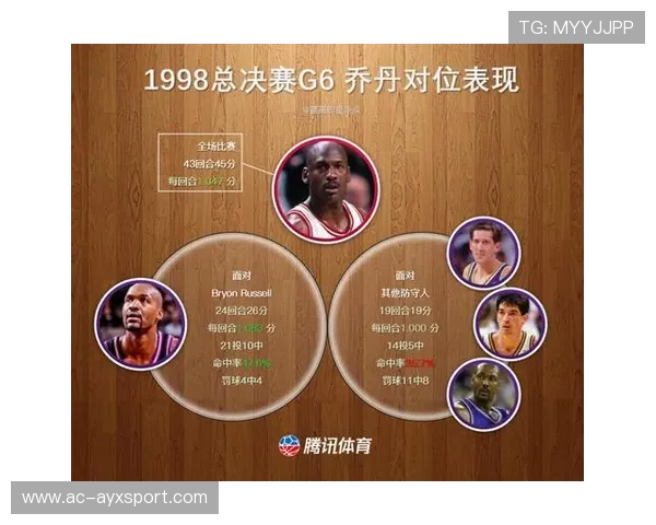 最佳阵容预测：谁可以稳坐“宝座”？